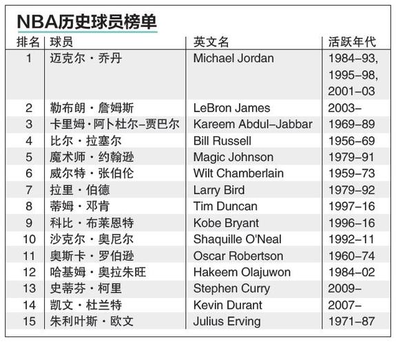 績的關鍵人